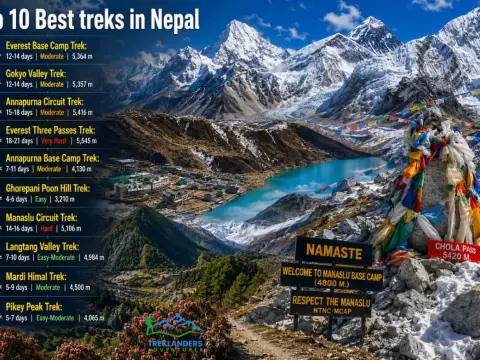10 Best Treks in Nepal: Ultimate Himalayan Trekking Guide