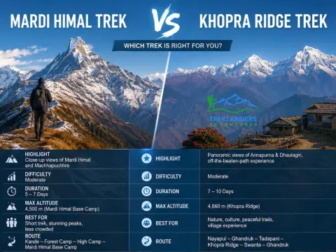 Mardi Himal Trek vs Khopra Ridge Trek: Which Short Annapurna Trek Is Best for First-Time Trekkers?
