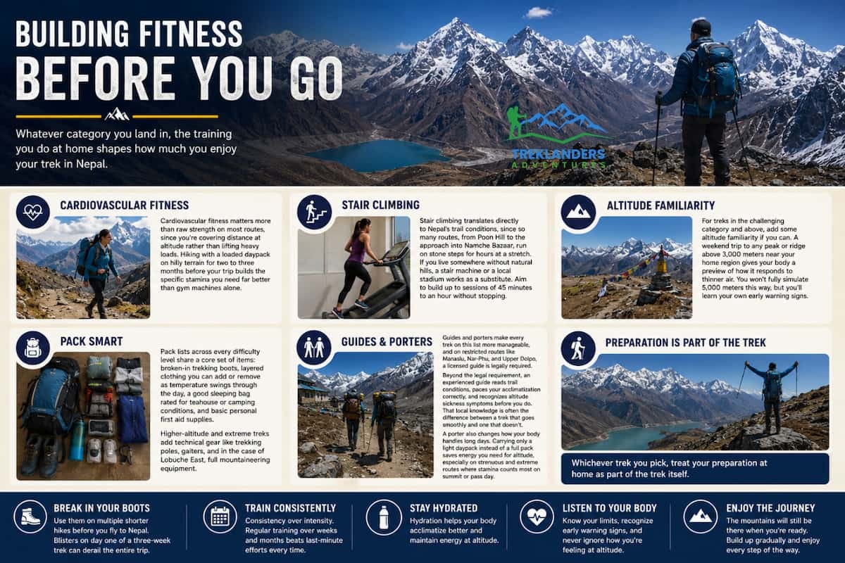 Building Fitness Before You Go Trek