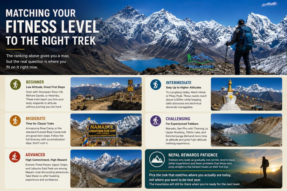 Matching Your Fitness Level to the Right Trek