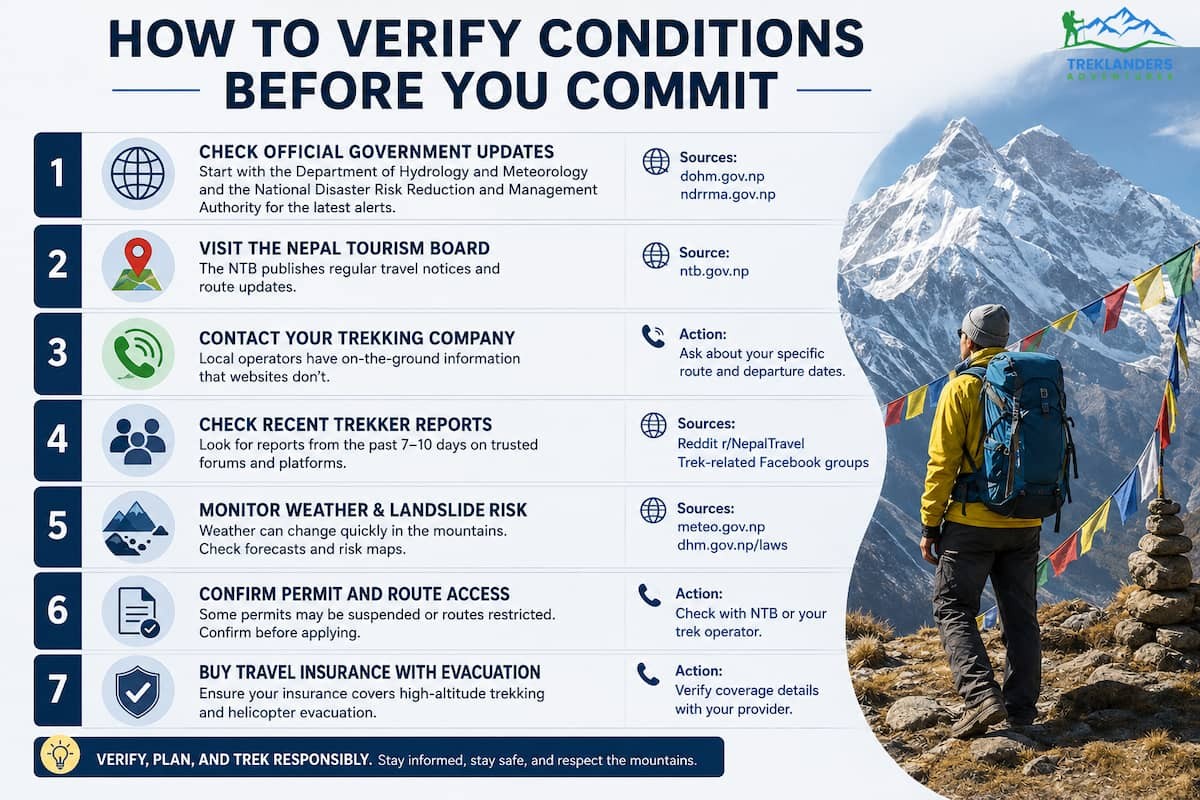 How to Verify Conditions Before You Commit