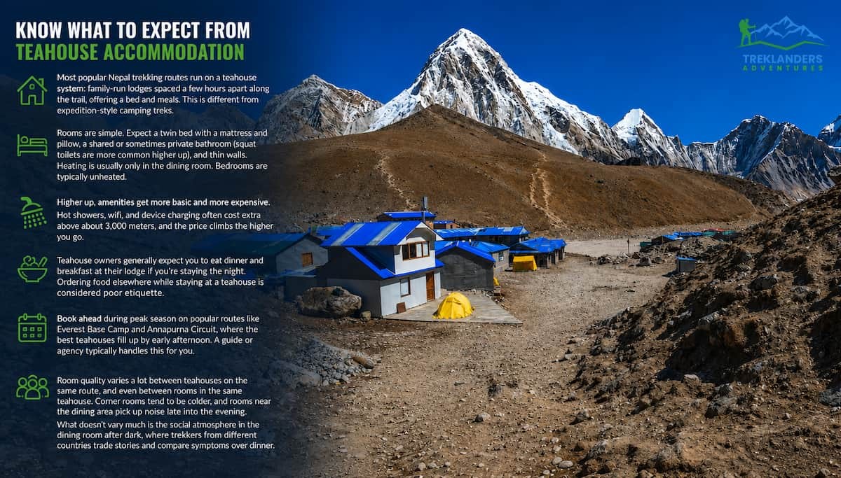 Know What to Expect from Teahouse Accommodation