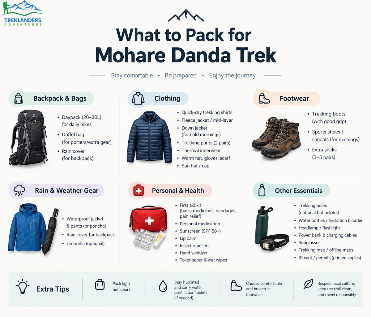 What to Pack for This Specific Route