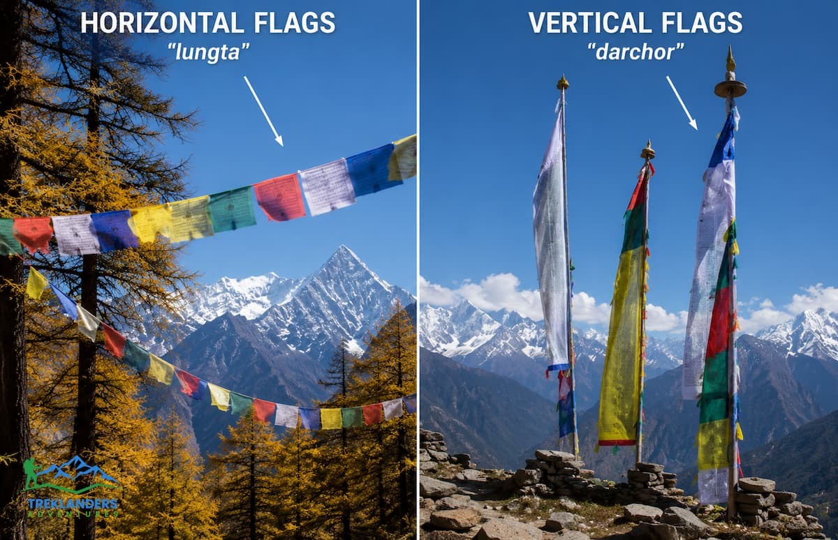 Horizontal Flags vs Vertical Flags