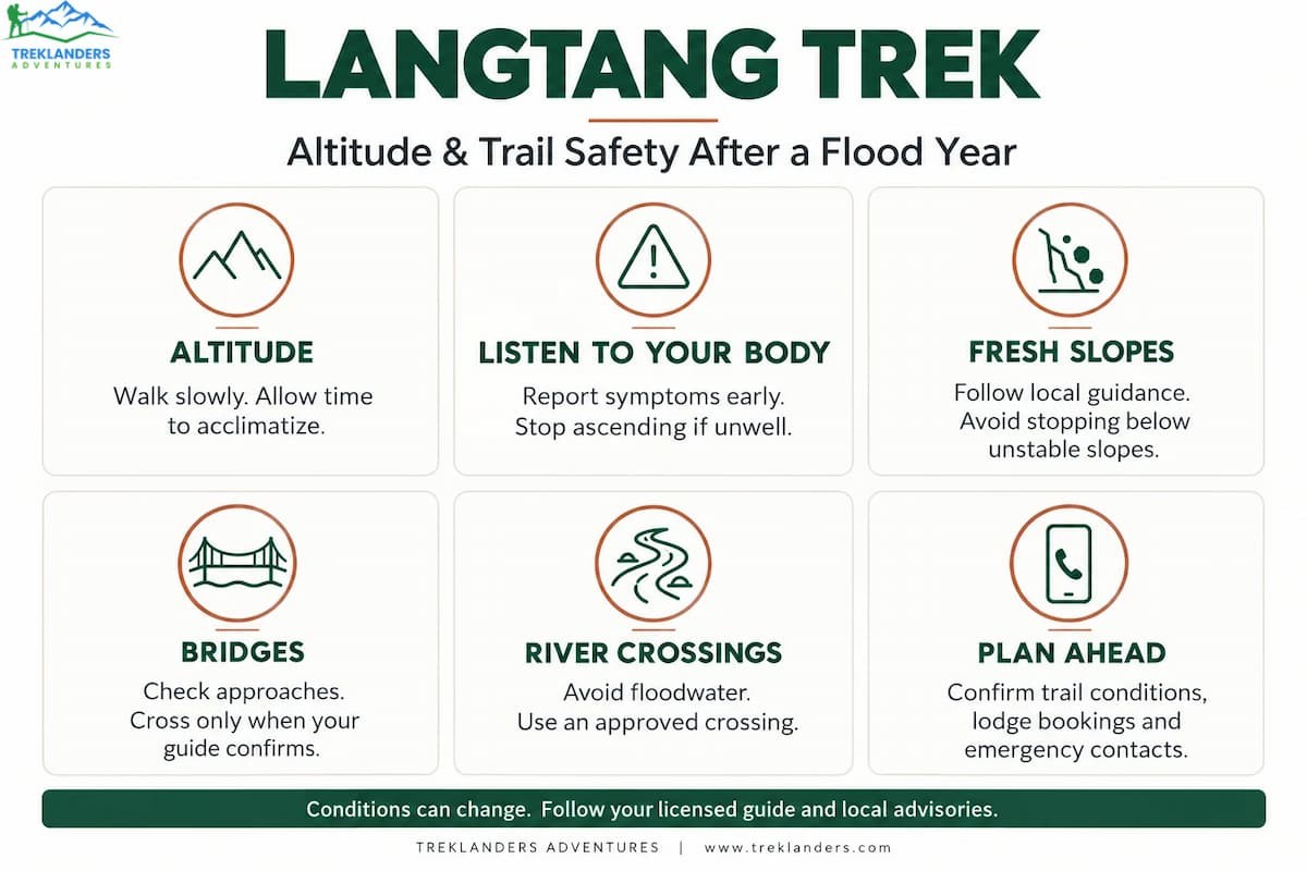 Altitude and Safety on the Langtang Trek