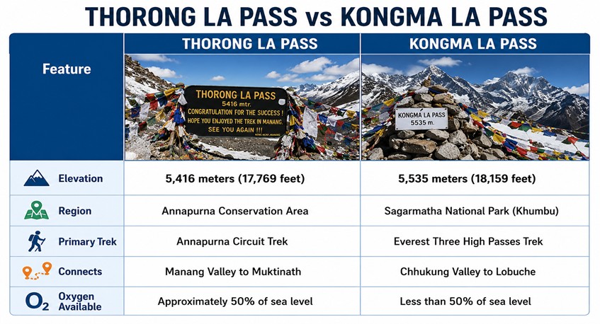 Geographic Profiles Thorong La Pass vs Kongma La Pass