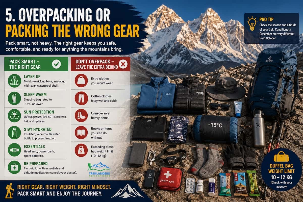 Packing the Right Gear for Everest Base Camp Trek