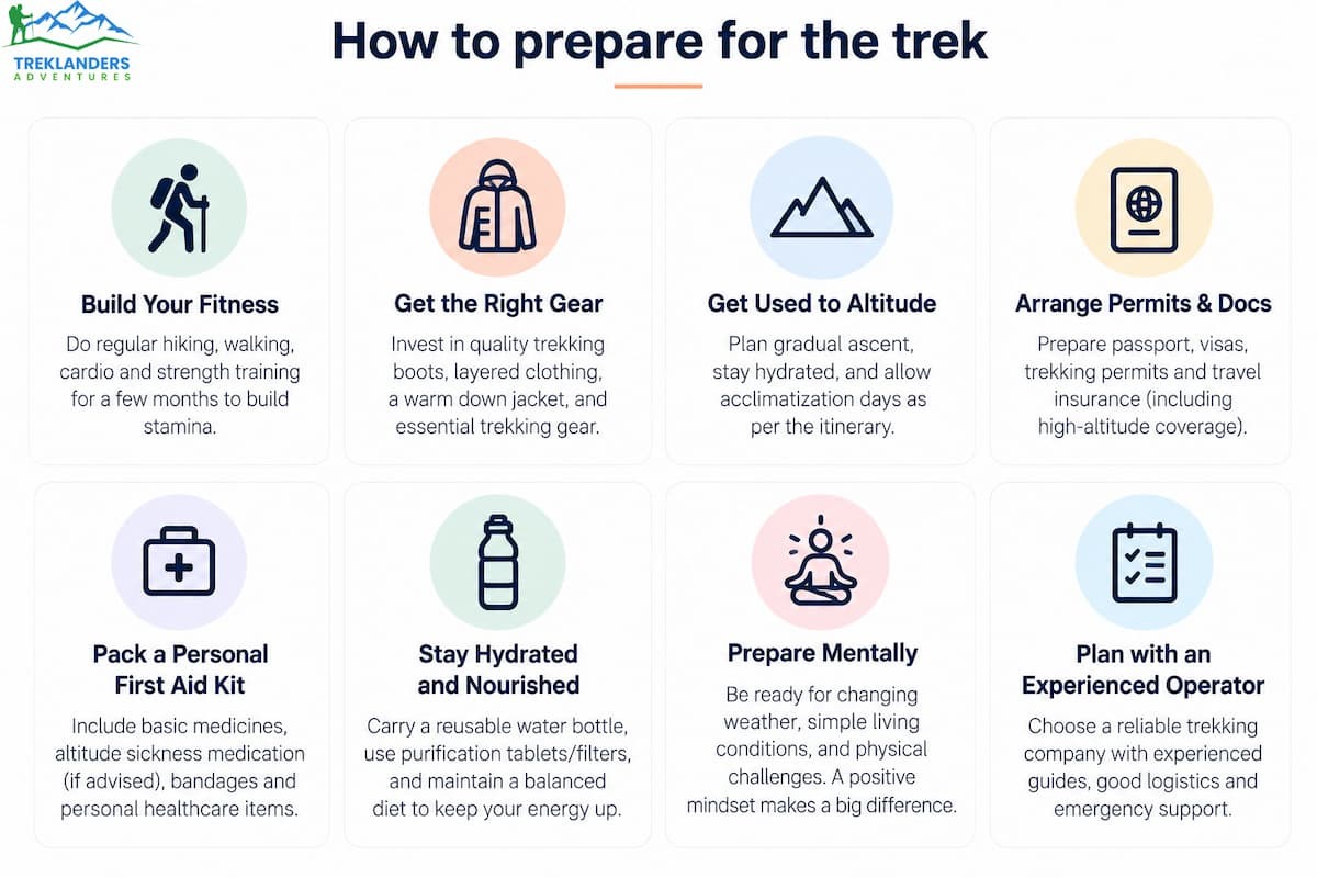 How to prepare for the trek