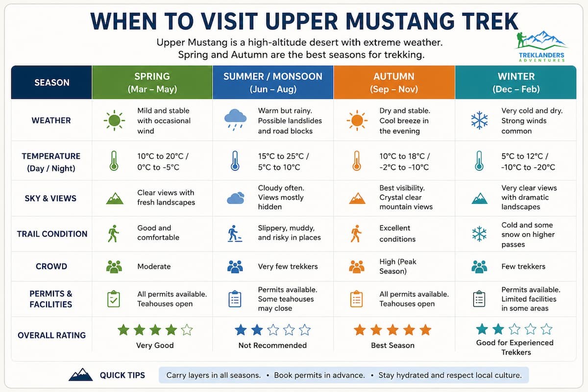 When to Visit