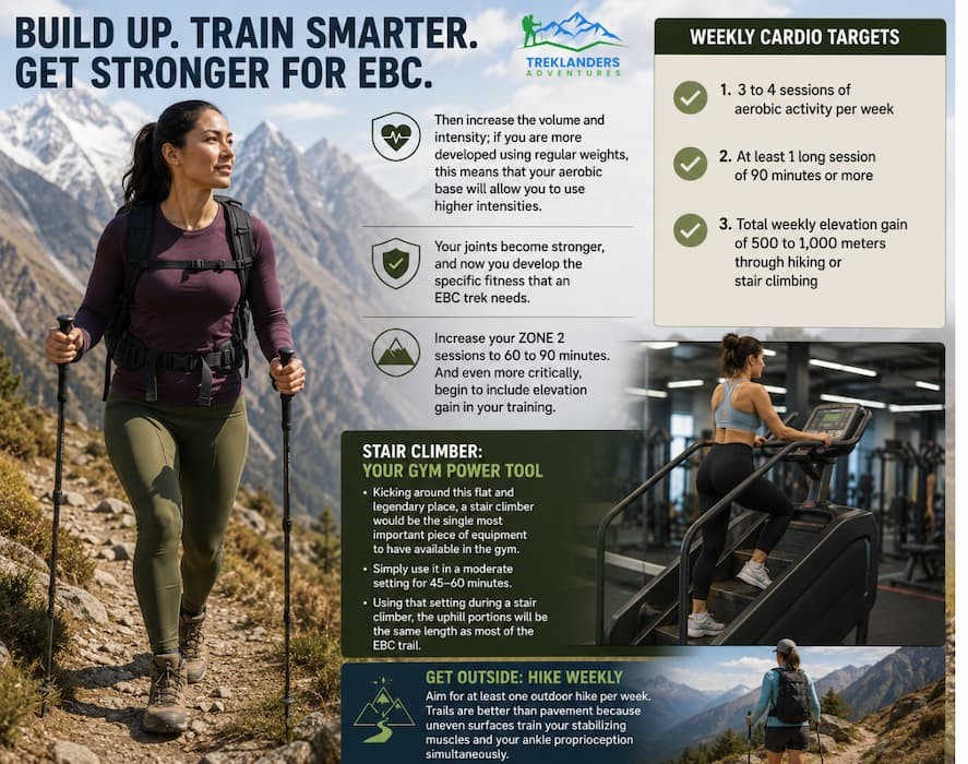 Train for the Everest Base Camp Trek