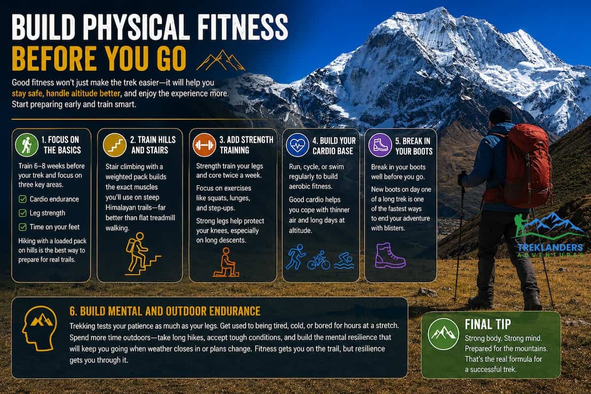 Build Physical Fitness Before You Go