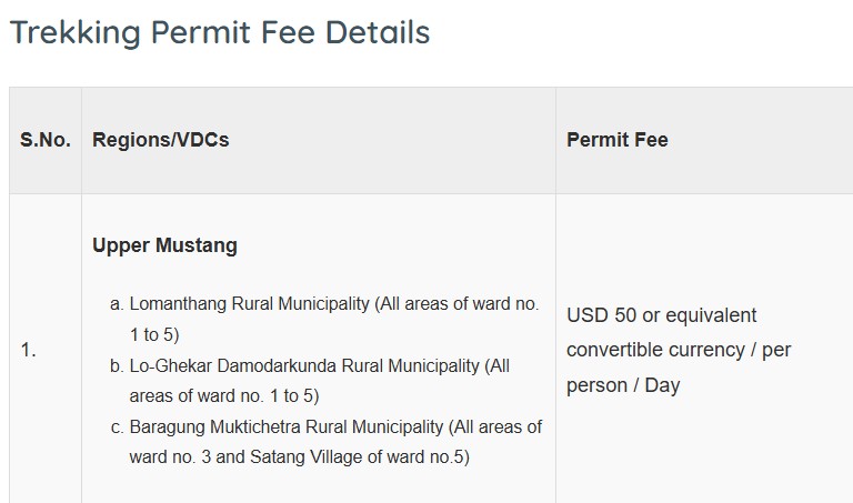 Permits and Entry Requirements for the Upper Mustang Trek