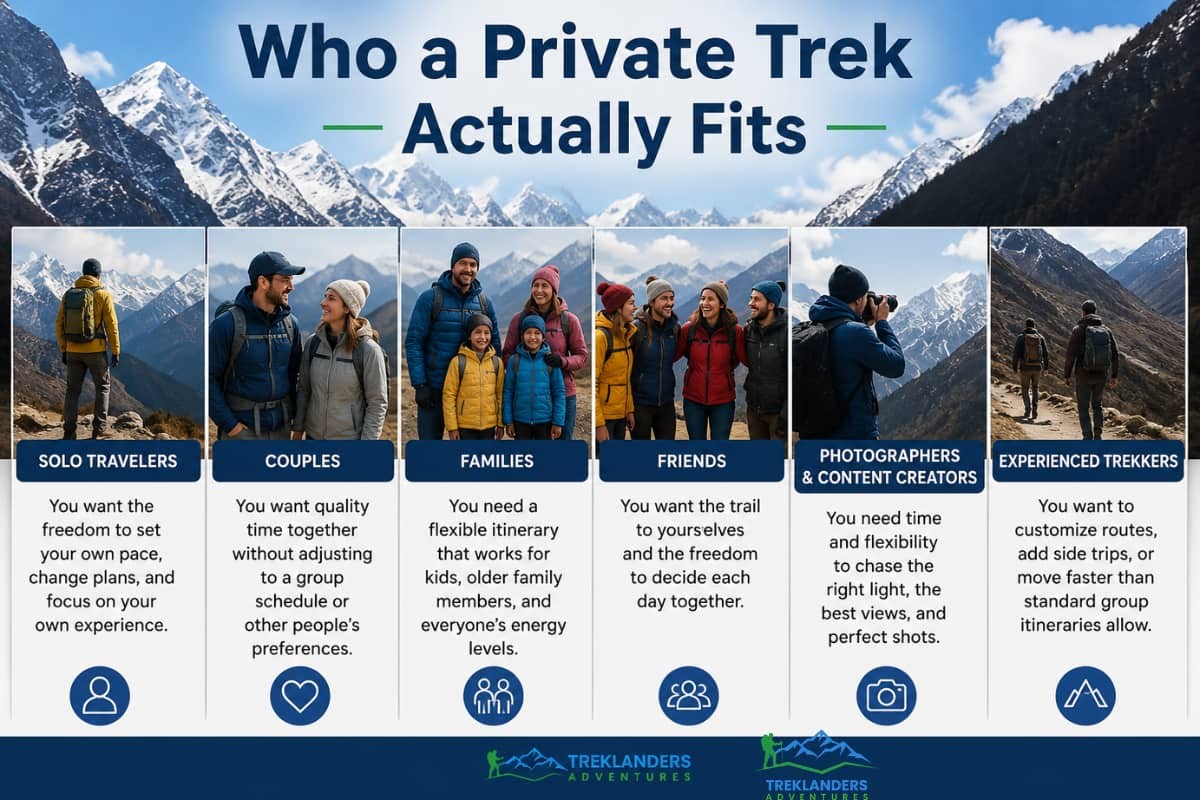 Who a Private Trek Actually Fits