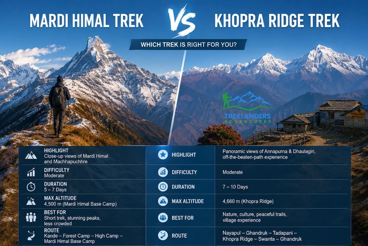 Mardi Himal Trek vs Khopra Ridge Trek