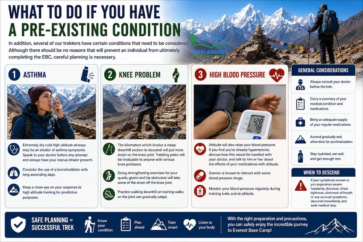 What to Do for EBC Trek If You Have a Pre-Existing Condition