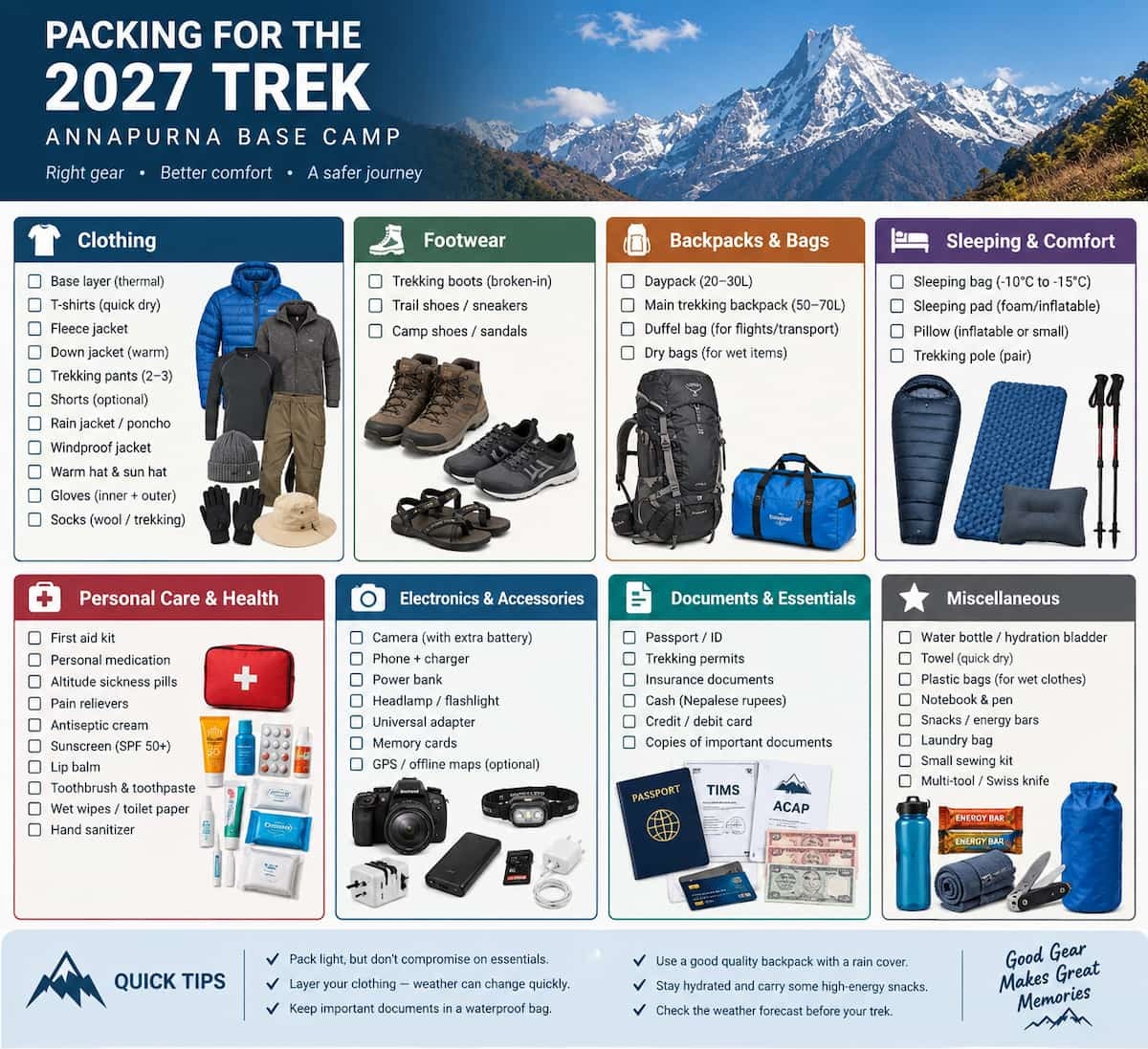 Packing for the 2027 Trek
