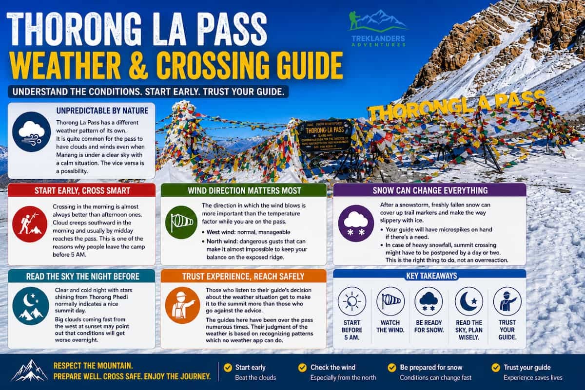 Thorong La Pass- Weather & Crossing Guide