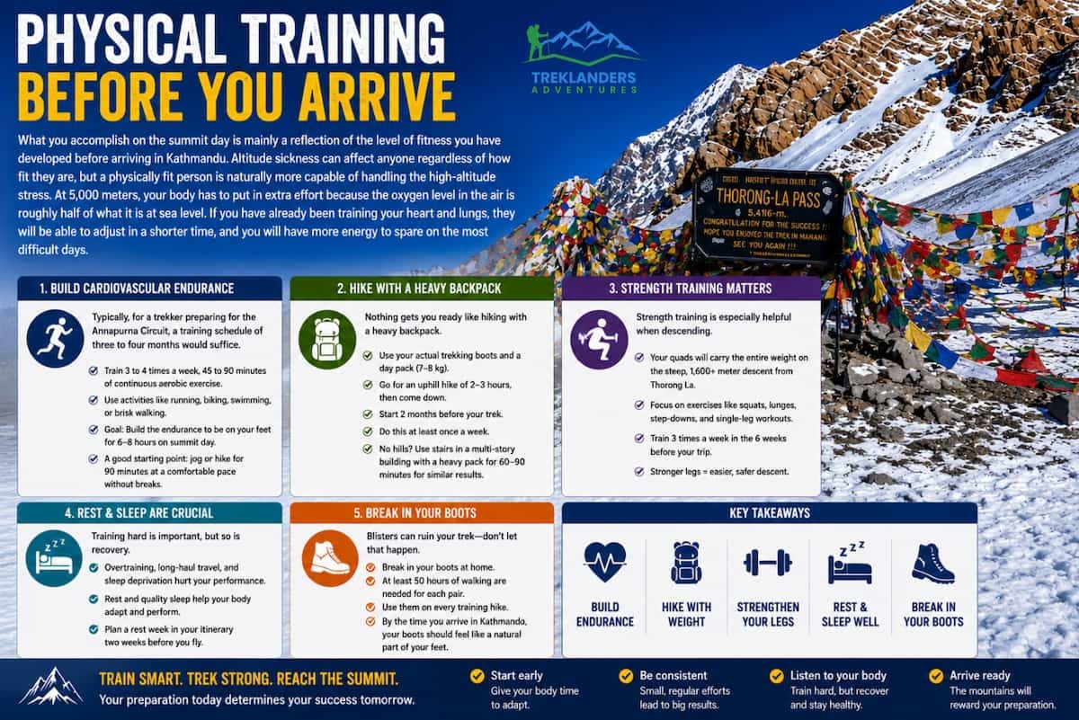 Physical Training Before Your Trek