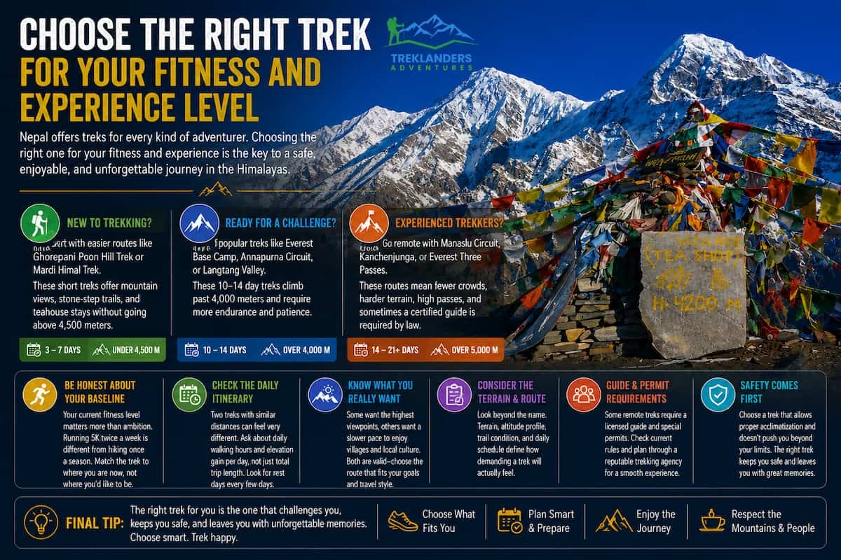 Choose the Right Trek for Your Fitness and Experience Level